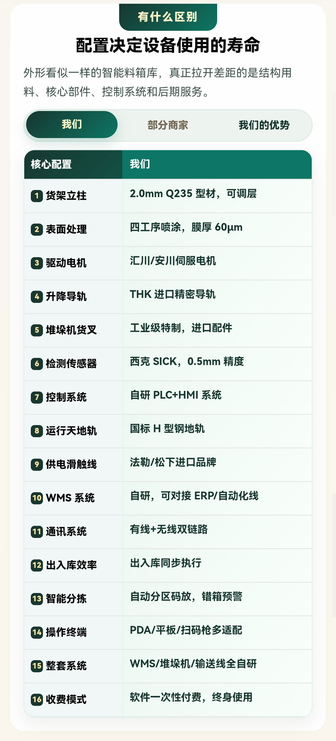 内半挂式挂板置物柜在6S管理中的规范应用与日常维护要点